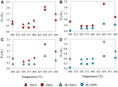 Geochemical Characteristics of Catalytic Hydrogenation of Low-Mature Kerogen Under Deep Fluids